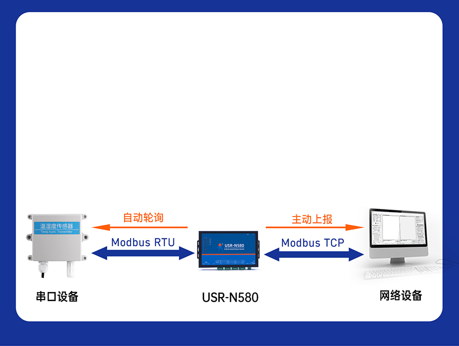 ˴ڷn580 Modbus