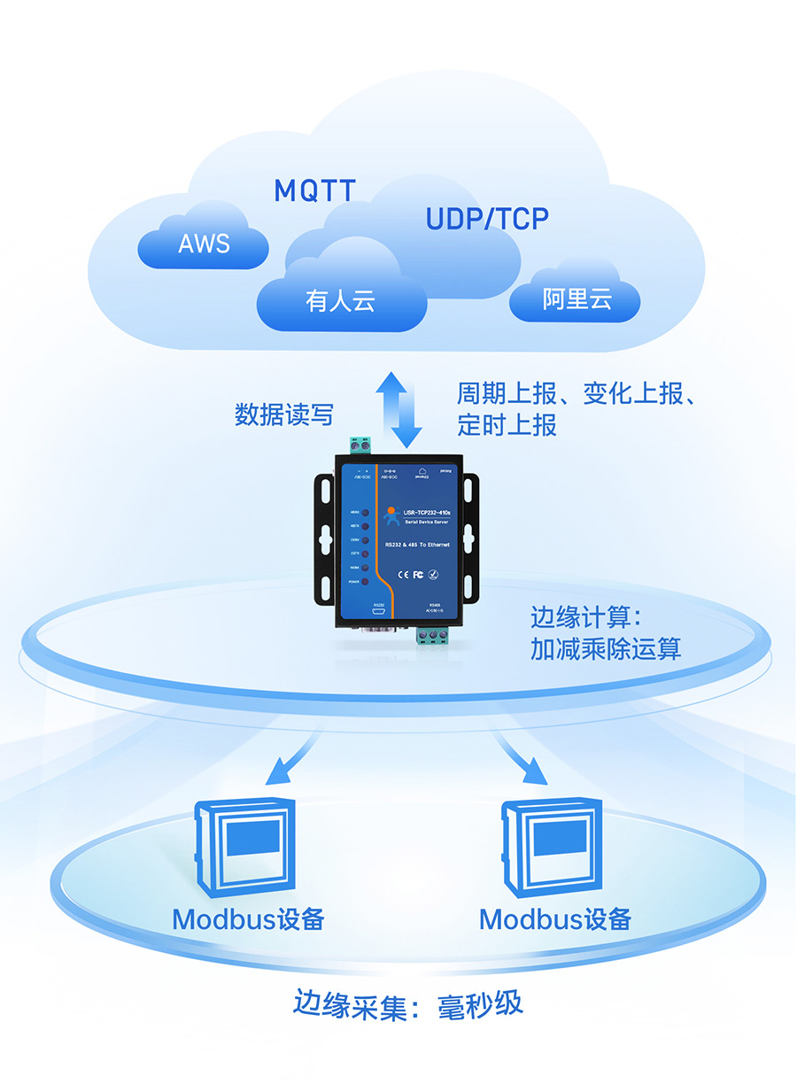 工业联网通信新选择：串口服务器与云平台的集成应用