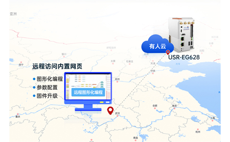 智能家居核心驱动：可扩展物联网控制器如何编织你的理想生活图景