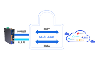 工业网关：守护工业数据的隐形盾牌