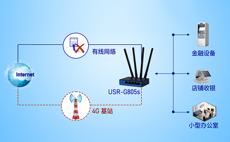 工业路由器支持4G/5G网络冗余：为什么这是工业物联网的“双保险”？