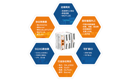 边缘计算网关：工业物联网的“神经中枢”与五大核心功能解析
