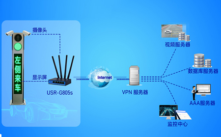 视频监控系统升级：高清传输工业路由器的选择要点