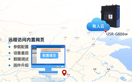 工业路由器风能发电无线远程监控系统：织就绿色能源的智能网