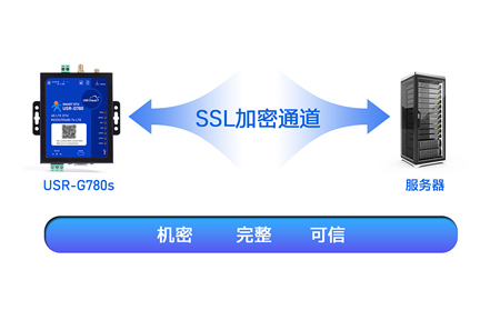 工业DTU与SCADA系统集成：实现数据实时监控