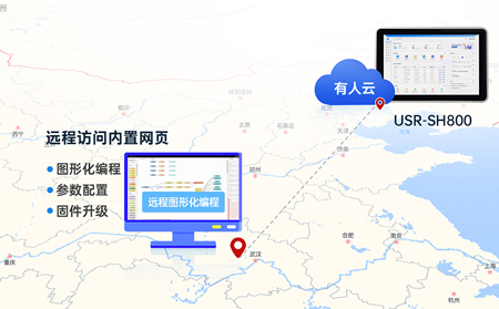 物联网一体屏的高清显示与多屏互动：工业场景中的“视觉协同革命”