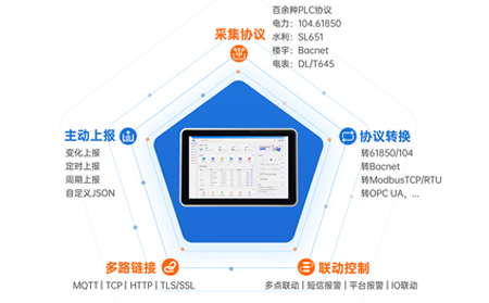 物联网一体屏：智慧城市整体解决方案中的“数字神经中枢”