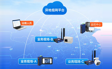 【新品】IT人福音！有人SD-WAN异地组网正式上线：流量低至 0.99元/GB